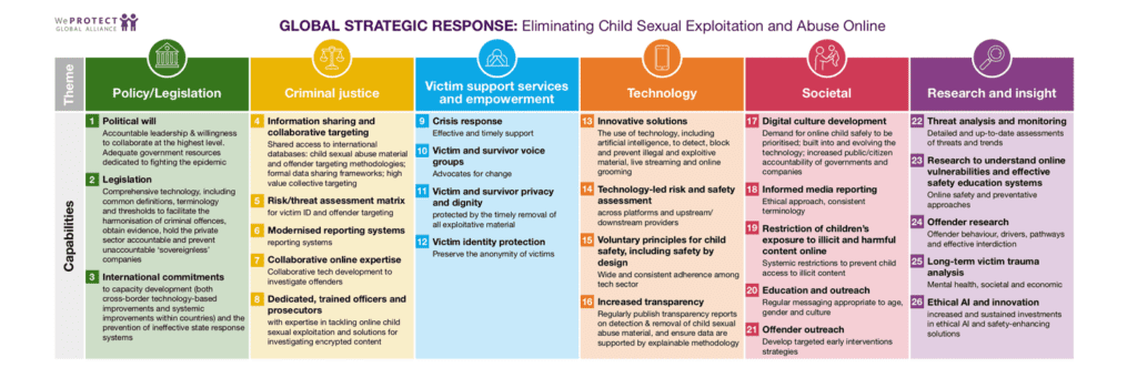 GSR guidance note