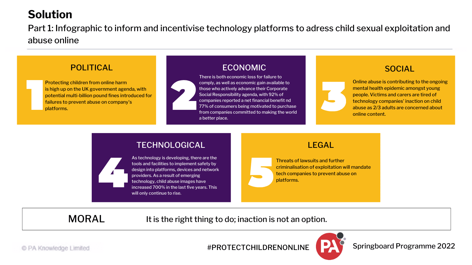 Infographic 2