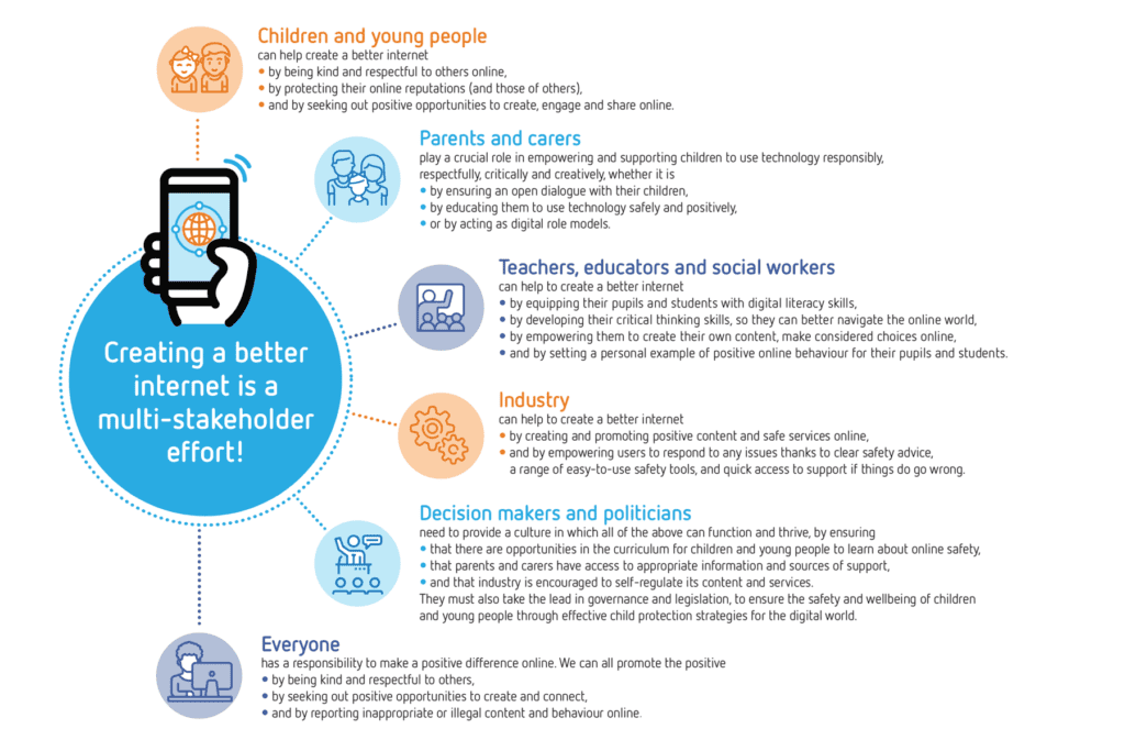 SID 2021 Infographic