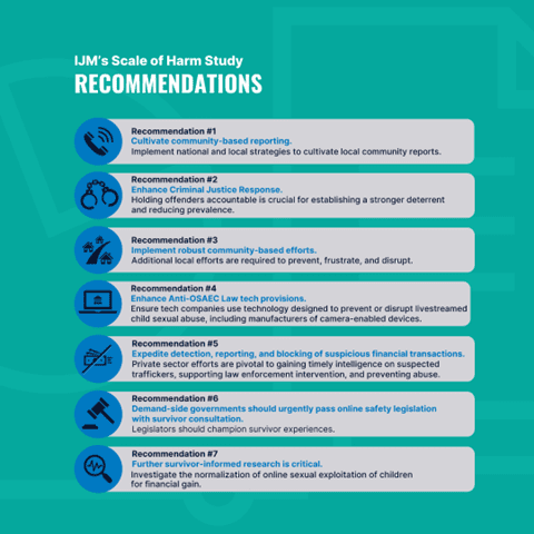 Recommendations IJM