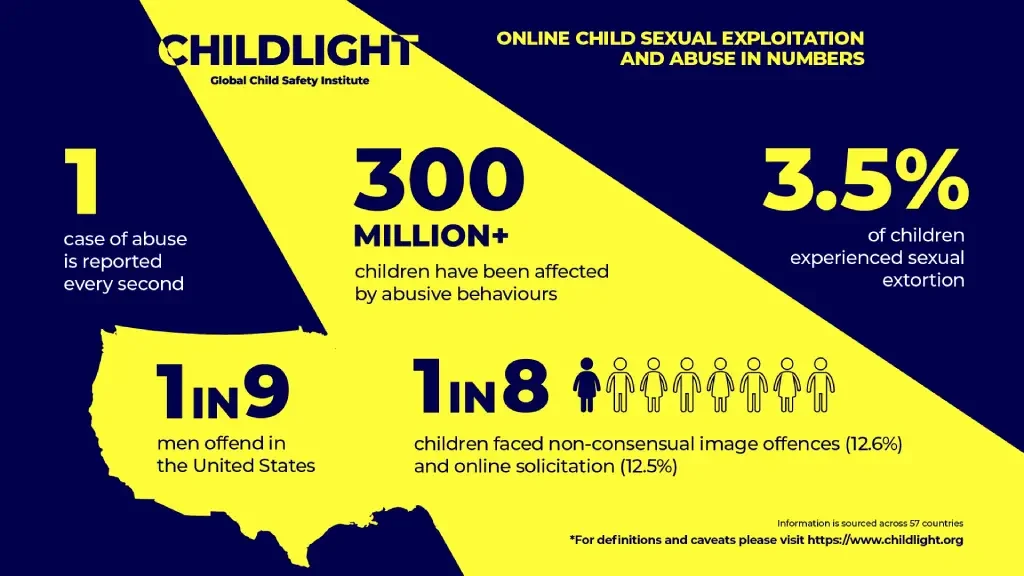 childlight infographic