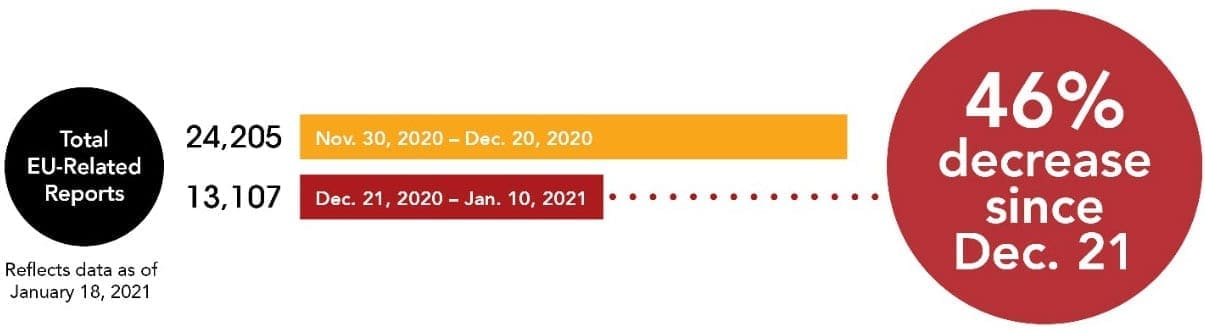 missingkids stats